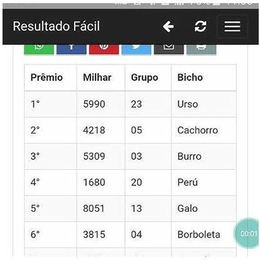 Jogo do Bicho Bahia
